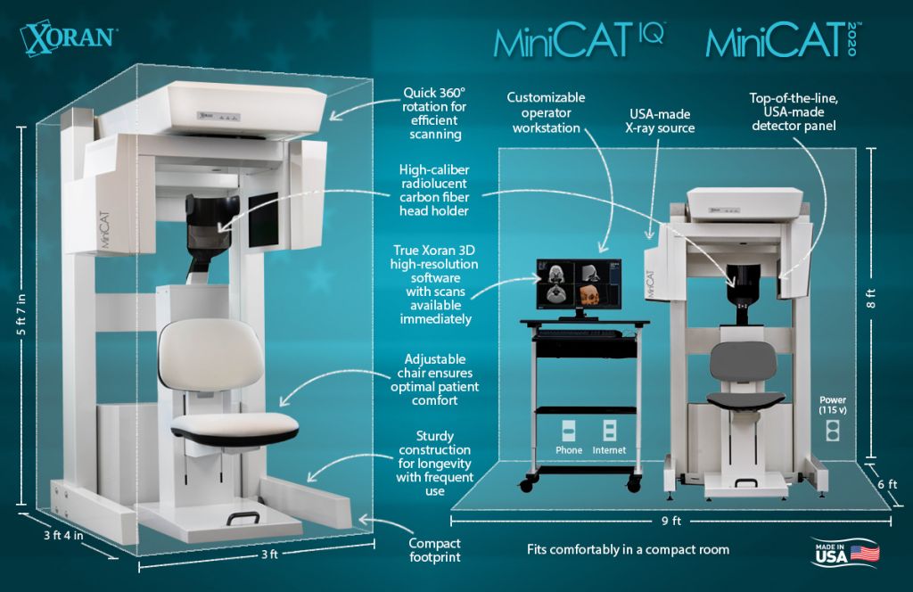 In-Office CT Imaging